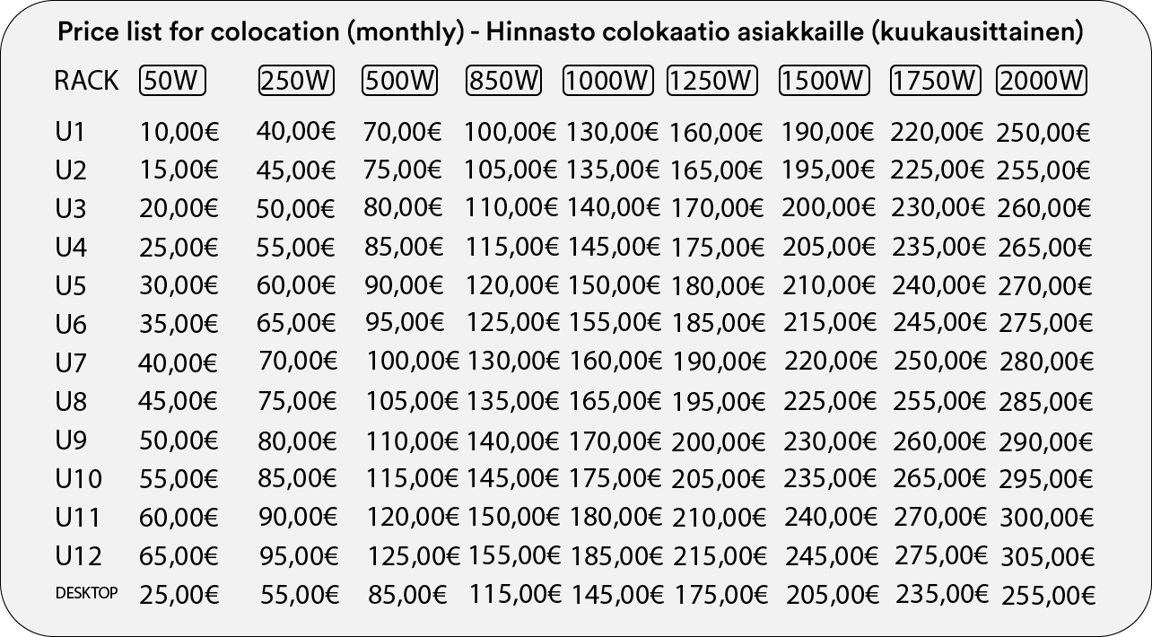 Colocation palvelut - Palvelintila - Tutustu ennen tilaamista palveluhinnastoon!