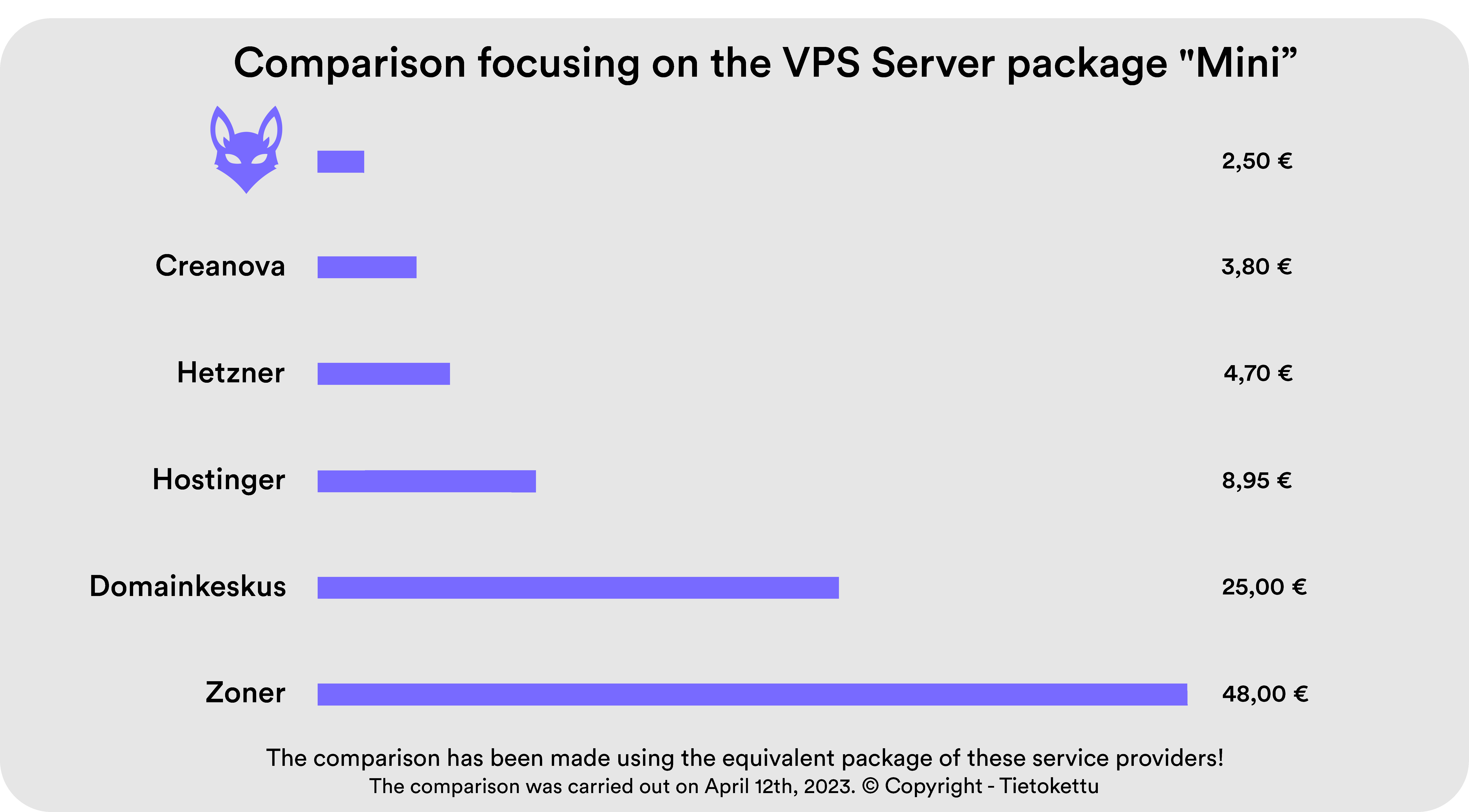Virtuaalipalvelin Suomesta | Löydä huipputason virtuaalipalvelinratkaisut tarpeisiisi! - Markkinoiden edullisin VPS-palvelin